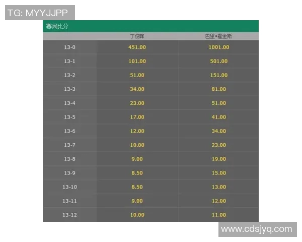 即时赔率解析与应用探讨助你掌握体育博彩的胜算秘诀 即时赔率解析与应用探讨助你掌握体育博彩的胜算秘诀