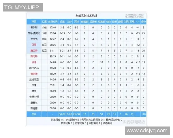 湖人队与灰熊队2017年精彩对决回顾及赛季亮点分析